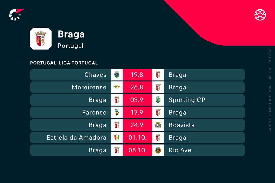 Os próximos jogos do SC Braga