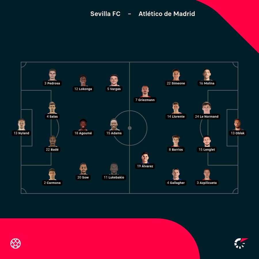 Onces confirmados. Onces confirmados.