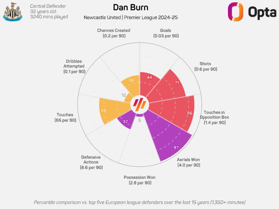 Burn's 24/25 radar