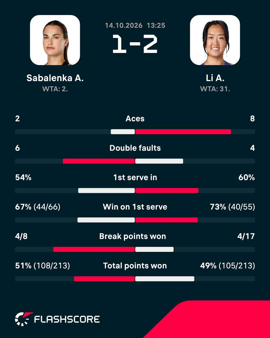 Key match stats