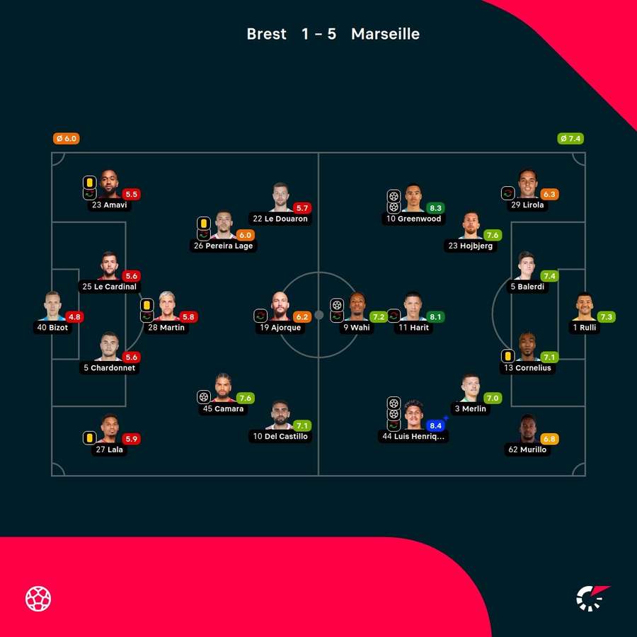 Brest - Marseille player ratings