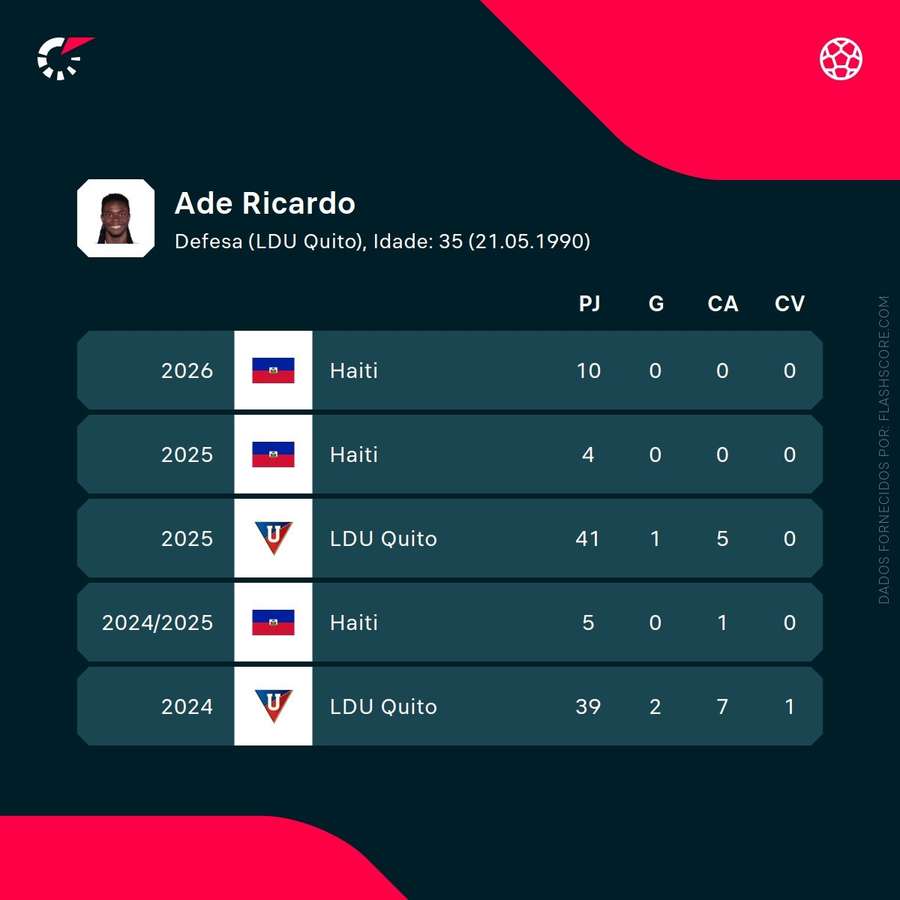 Números de Ricardo Adé Números de Ricardo Adé