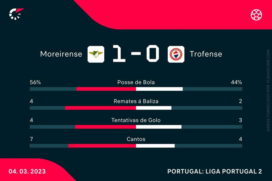 Os números da partida Os números da partida