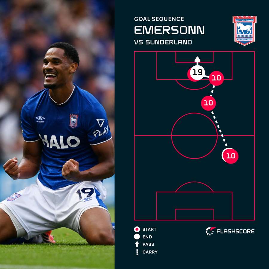 Emersonn v Sunderland