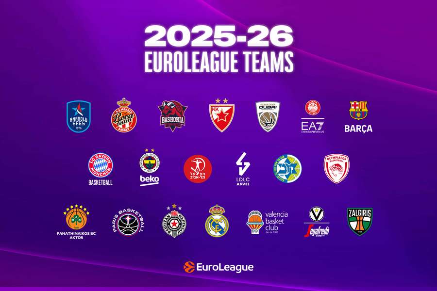 La Euroliga confirma los 20 equipos que jugarán la máxima competición continental