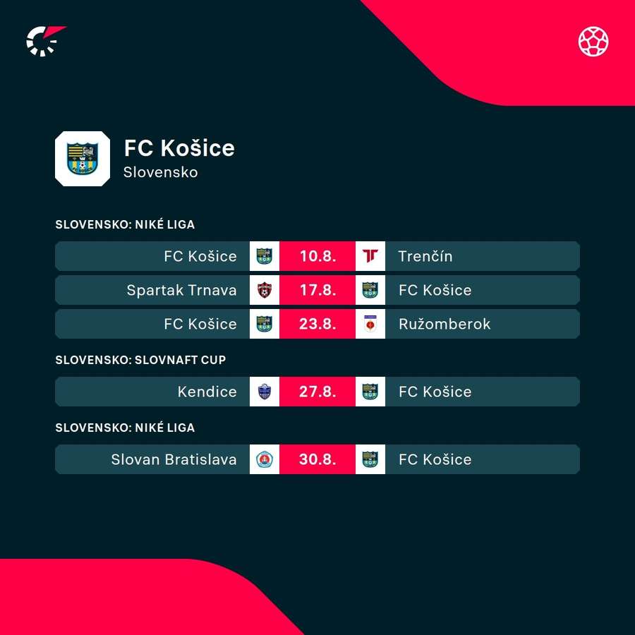 Program Košic. Program Košic.