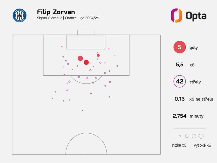 Statistiky Filipa Zorvana v uplynulé ligové sezoně Statistiky Filipa Zorvana v uplynulé ligové sezoně