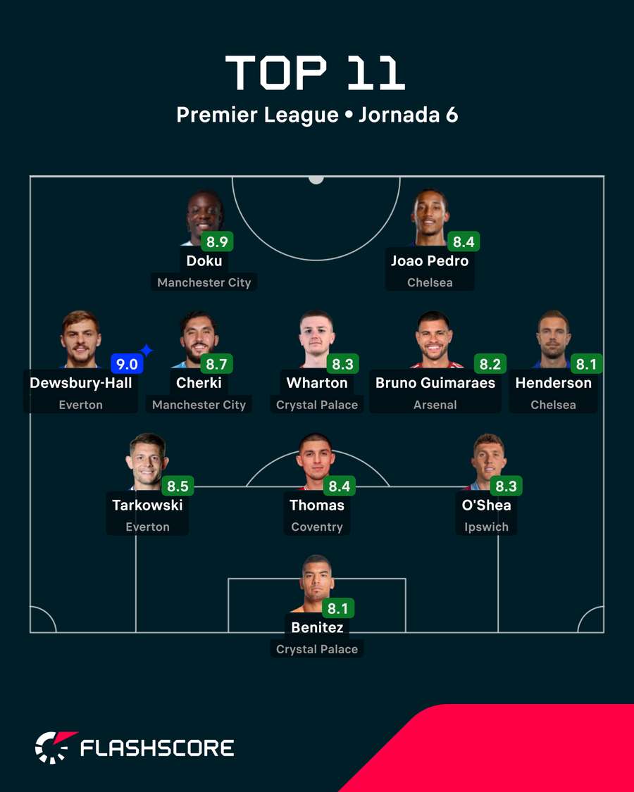 El once ideal de la Premier