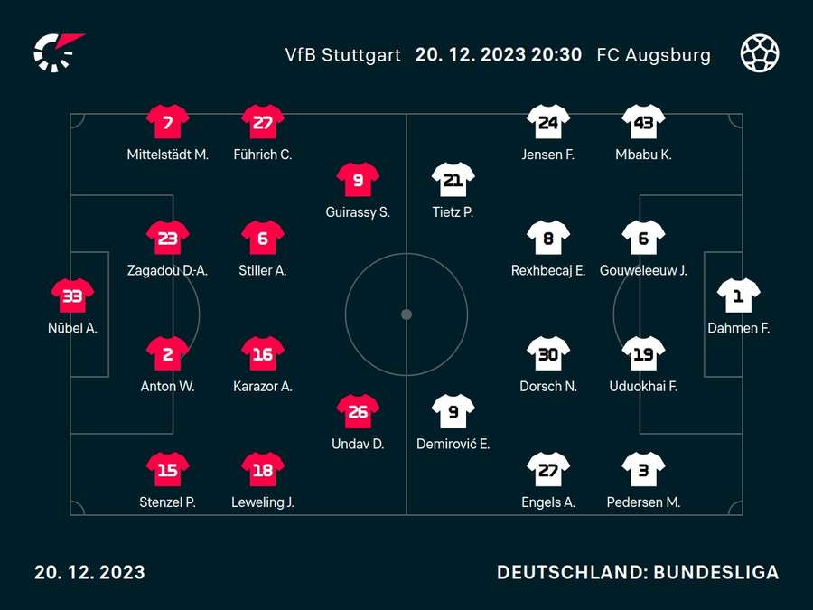 Aufstellungen: Stuttgart vs. Augsburg