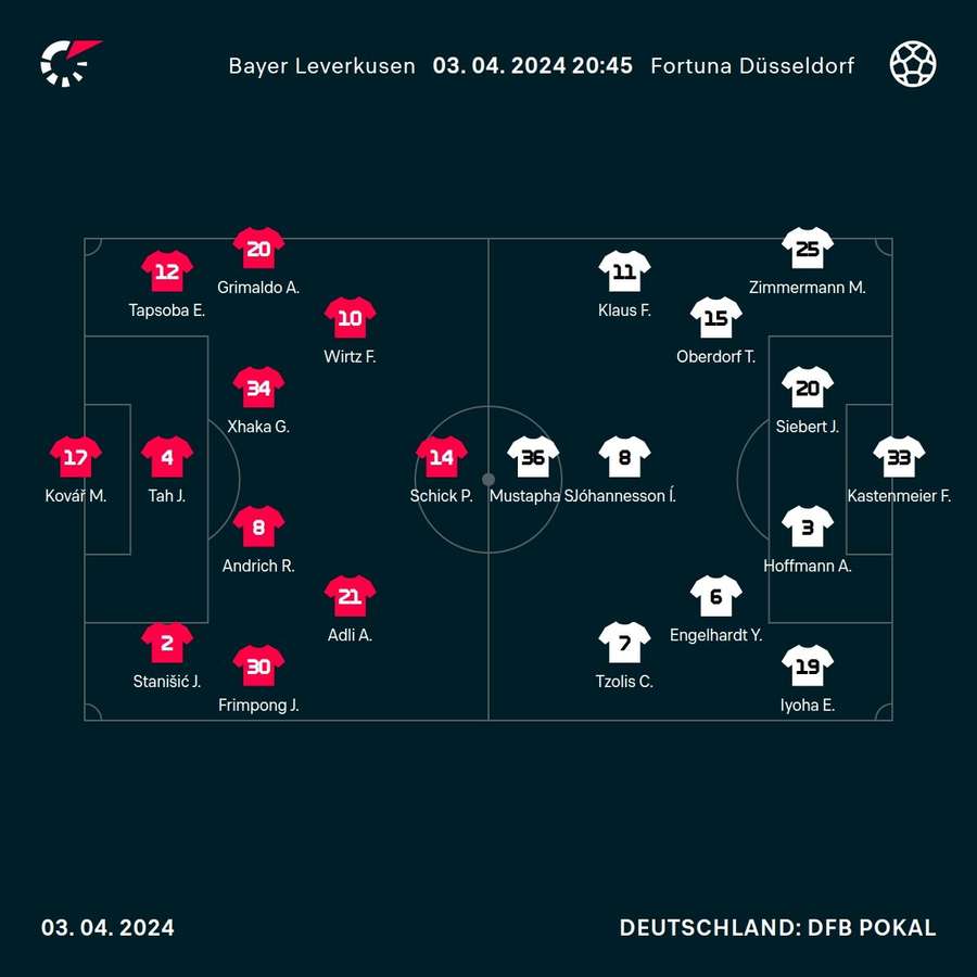Aufstellungen Bayer 04 Leverkusen vs. Fortuna Düsseldorf.