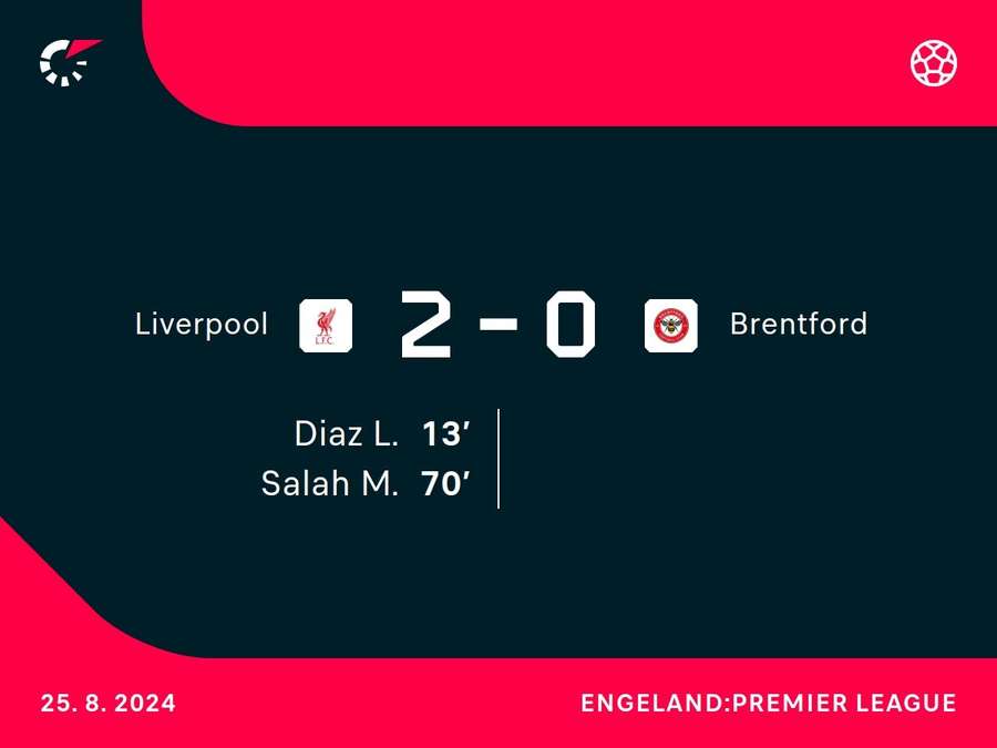 Goalgetters Liverpool-Brentford