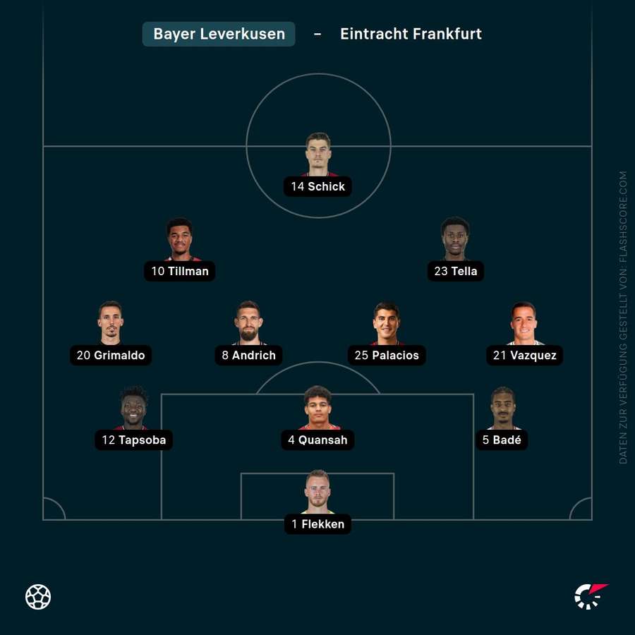 Aufstellung: Bayer Leverkusen Aufstellung: Bayer Leverkusen