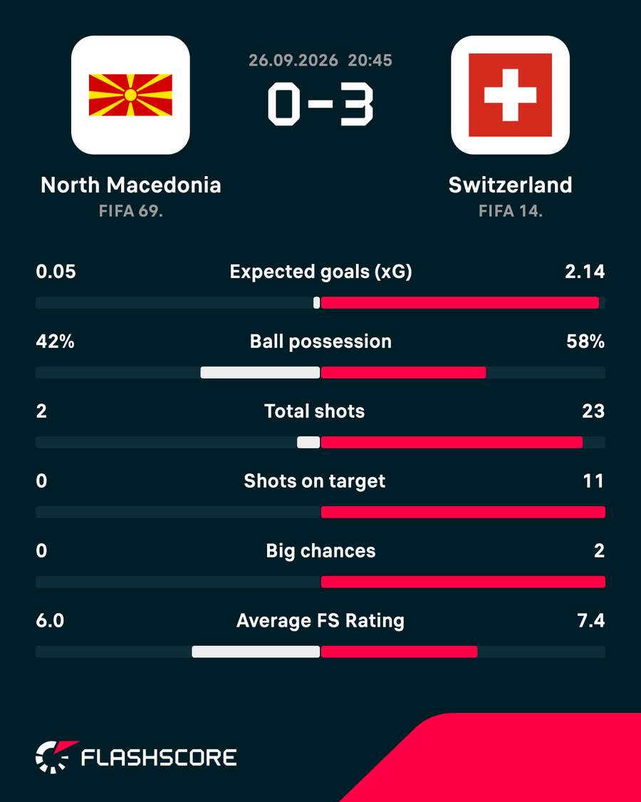 Key match stats Key match stats