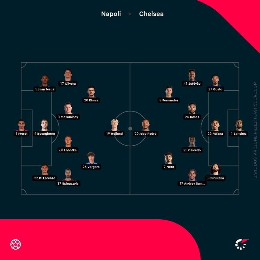 Składy meczu Napoli - Chelsea
