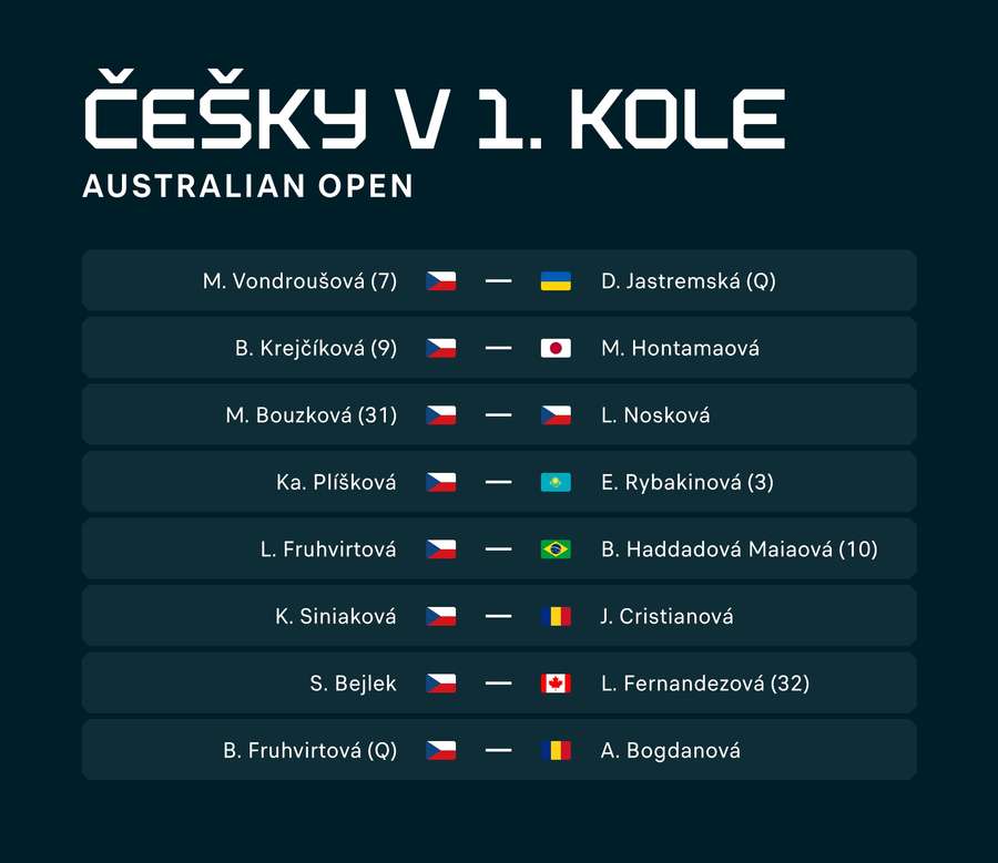 Rozpis zápasů českých tenistek v 1. kole Australian Open.