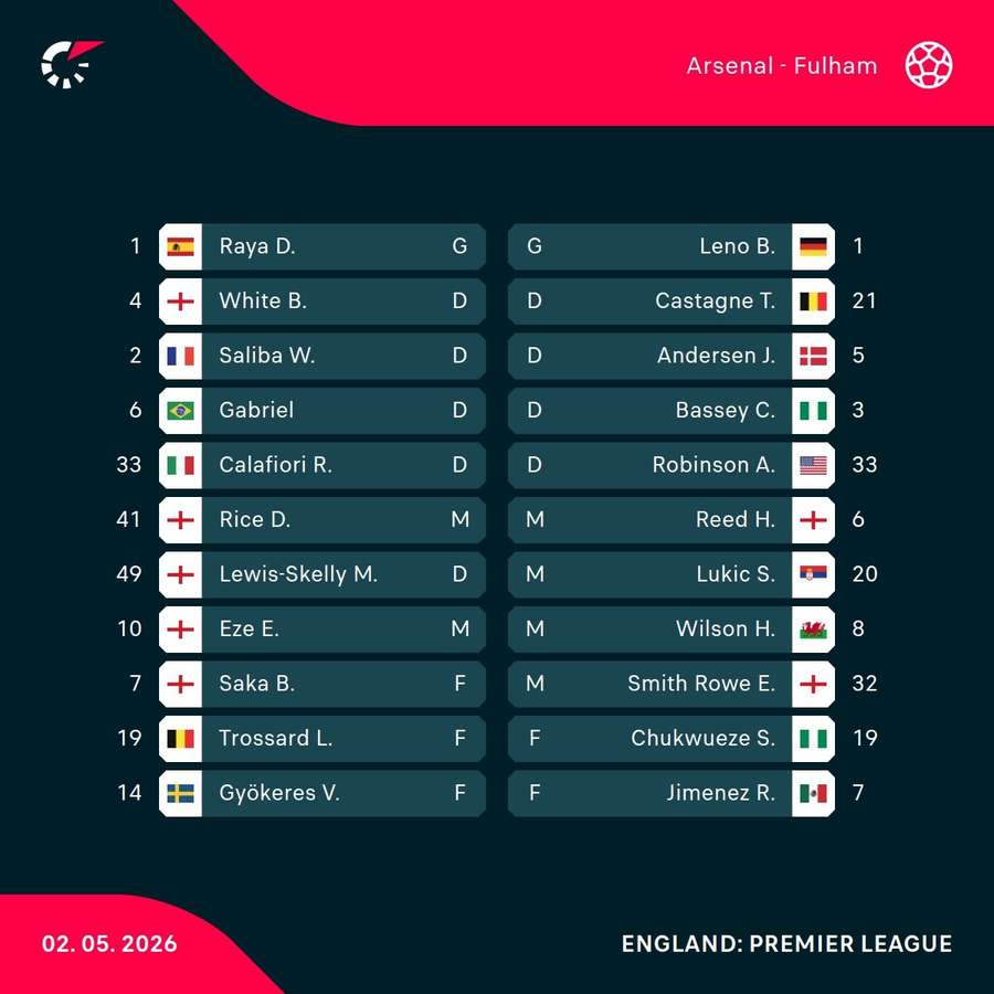 Arsenal v Fulham