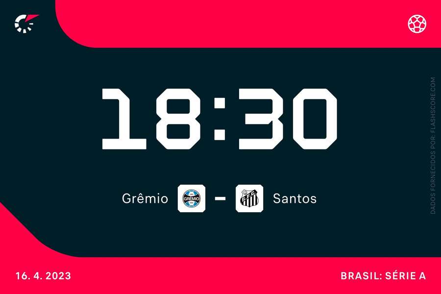 Grêmio e Santos se enfrentam na estreia da Série A