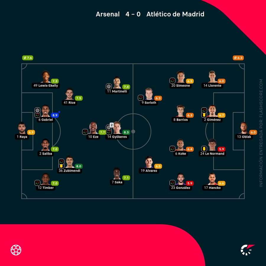 Notas del partido Notas del partido
