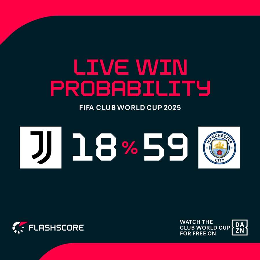 Man City are the little favorites