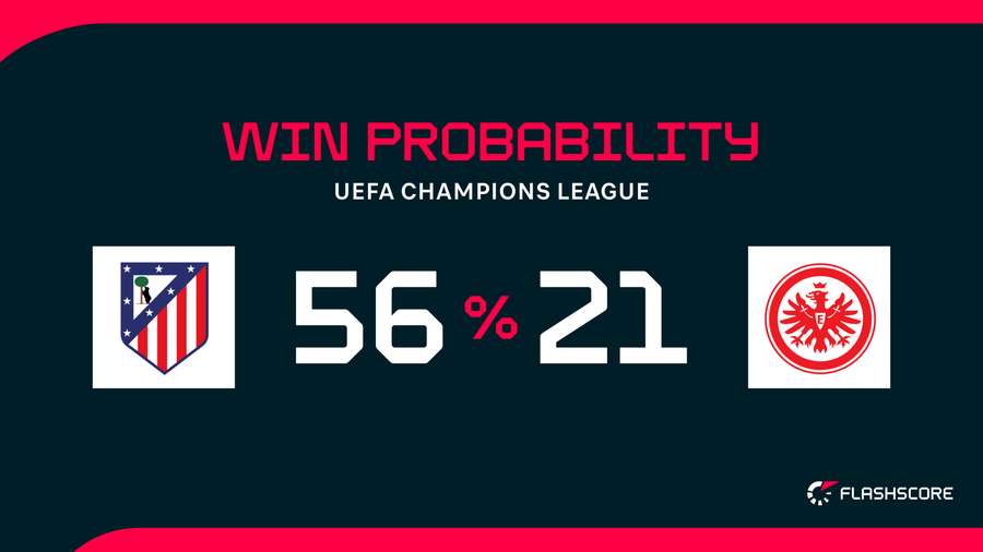 Win Probability
