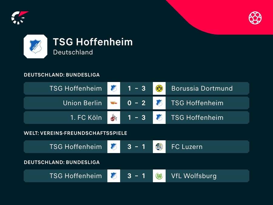 Hoffenheims Bilanz aus den letzten Partien