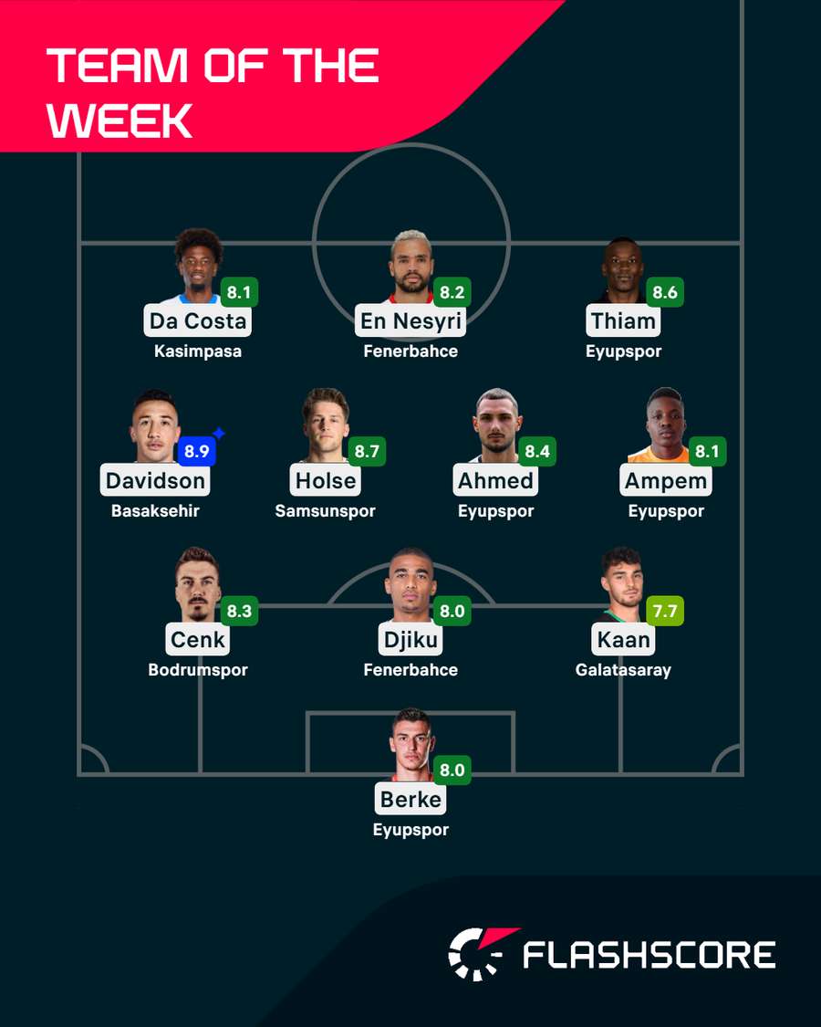 Team of the week