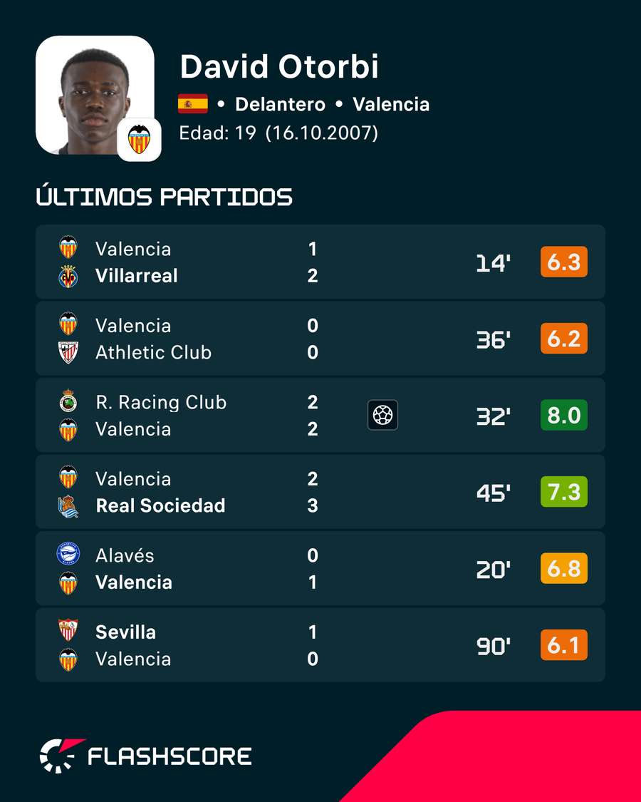 Los últimos encuentros de Otorbi Los últimos encuentros de Otorbi