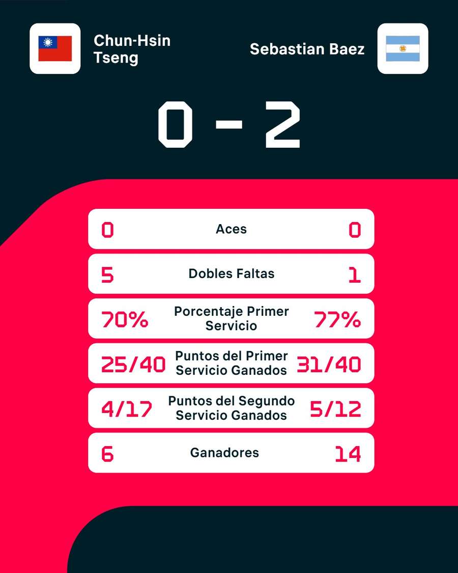 Los números del partido