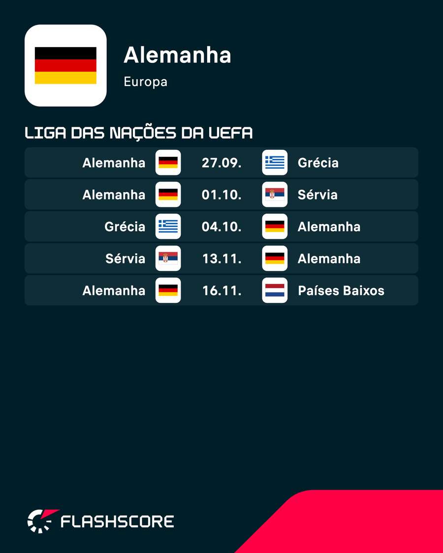 Os jogos da Alemanha até o fim de 2026 Os jogos da Alemanha até o fim de 2026