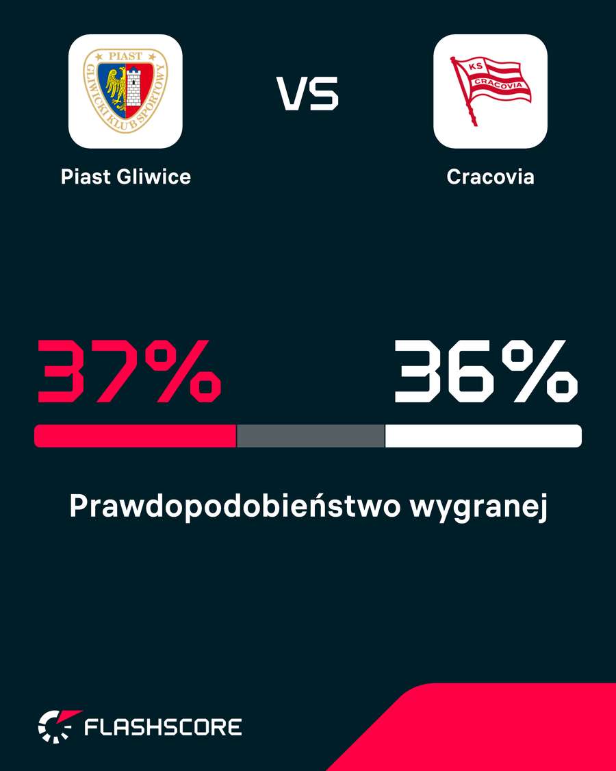 Prawdopodobieństwo wygranej