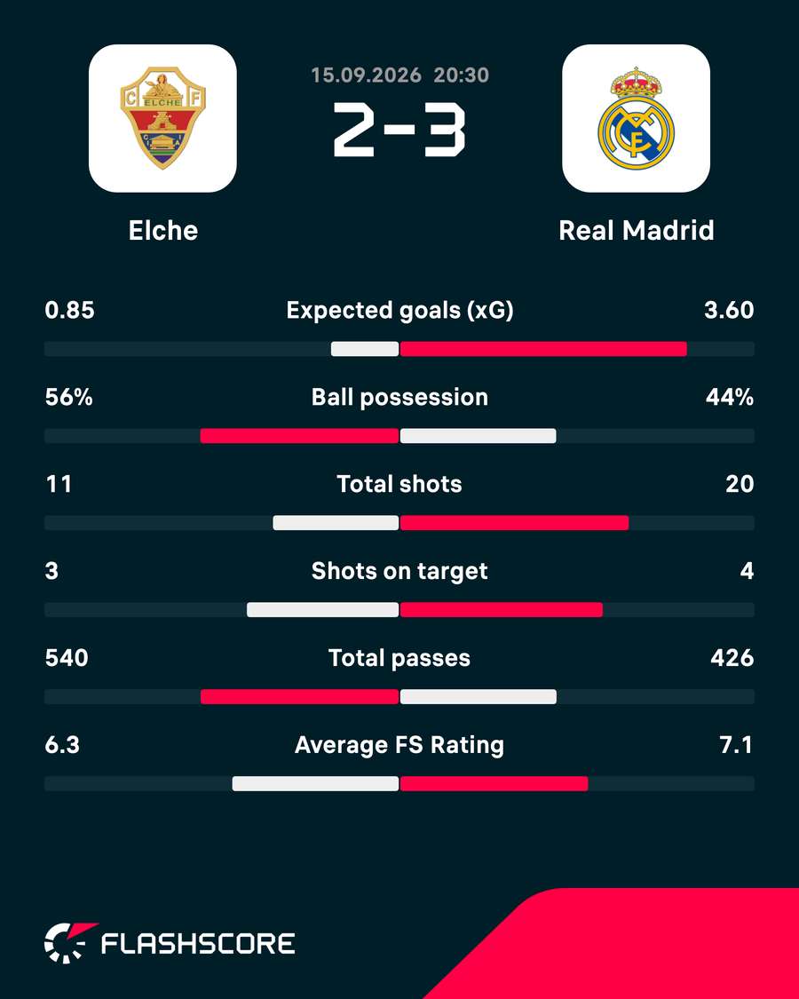 Match stats Match stats