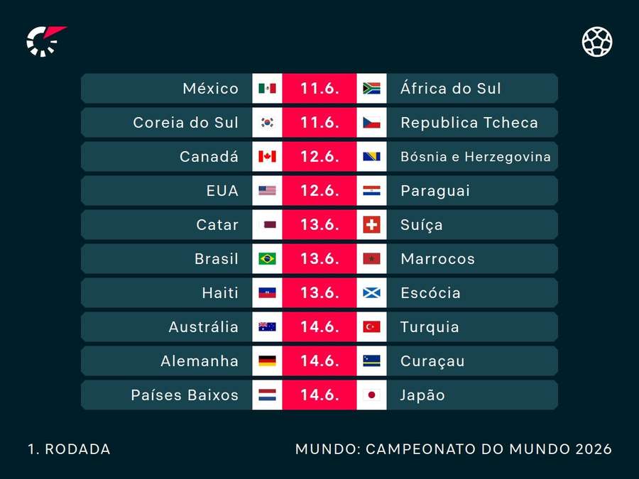 Alguns dos jogos da 1ª rodada da Copa Alguns dos jogos da 1ª rodada da Copa