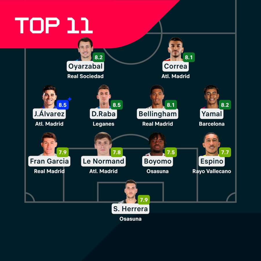 El once ideal El once ideal
