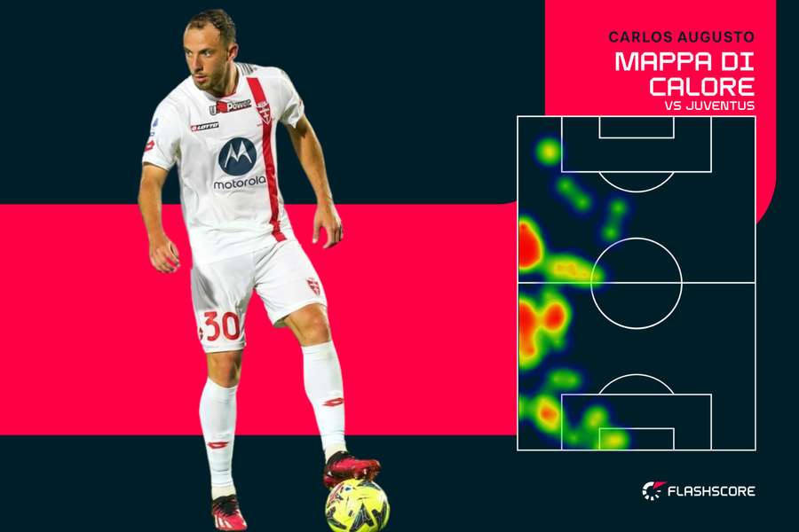 L'heat map di Carlos Augusto