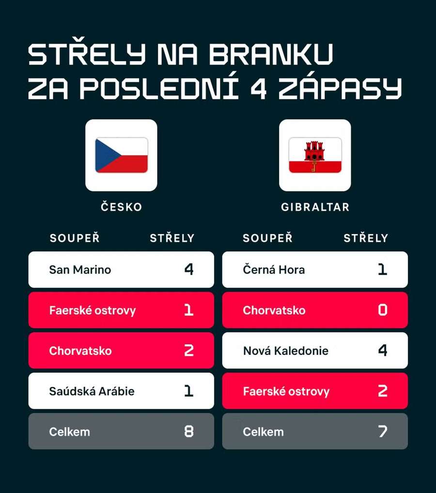 Barevně jsou zvýrazněni stejní soupeři. Barevně jsou zvýrazněni stejní soupeři.