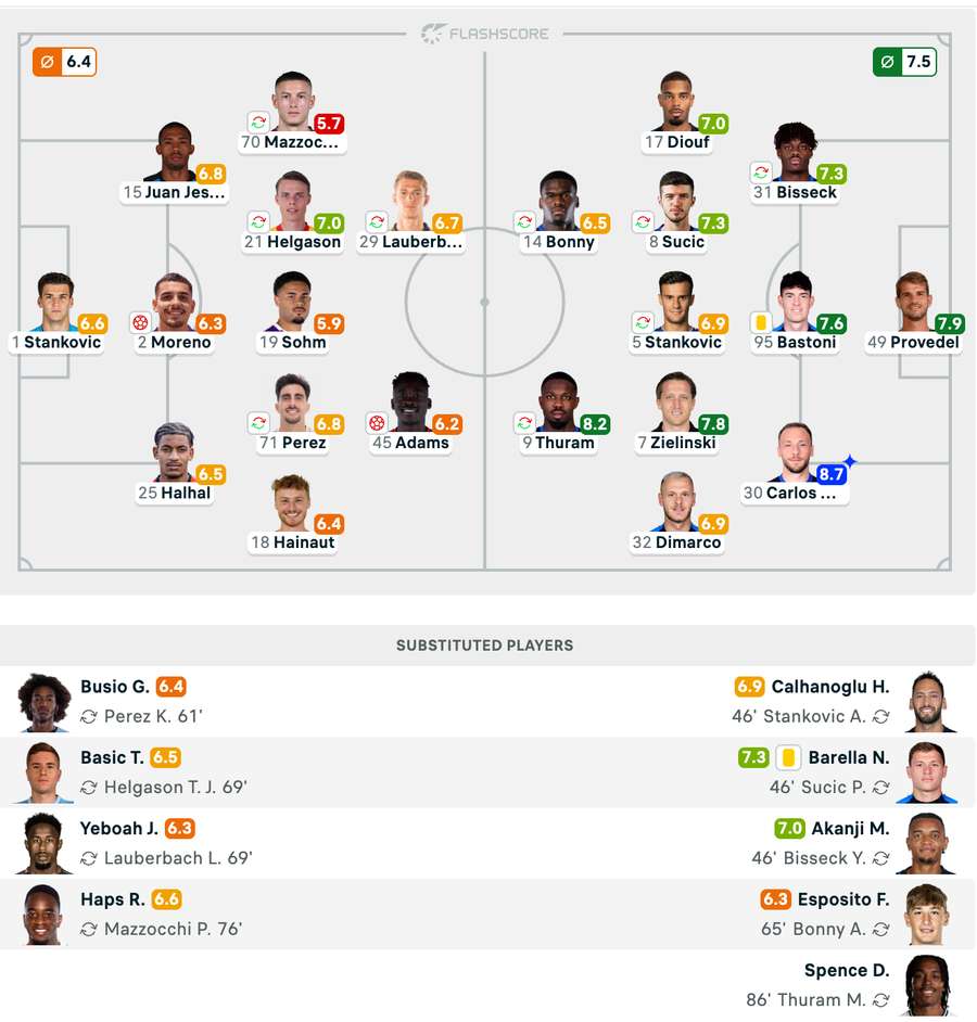 Echipe de start + Note Echipe de start + Note