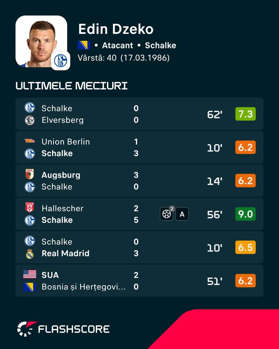 Edin Dzeko Edin Dzeko