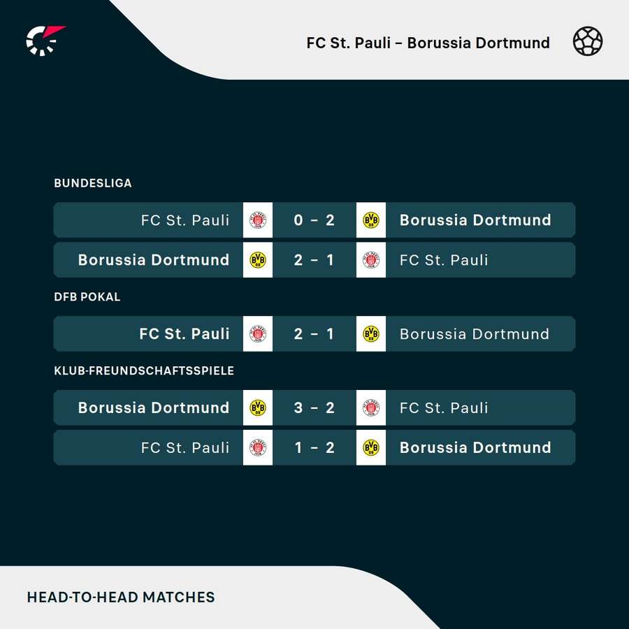 Die letzten Aufeinandertreffen zwischen St. Pauli und Dortmund