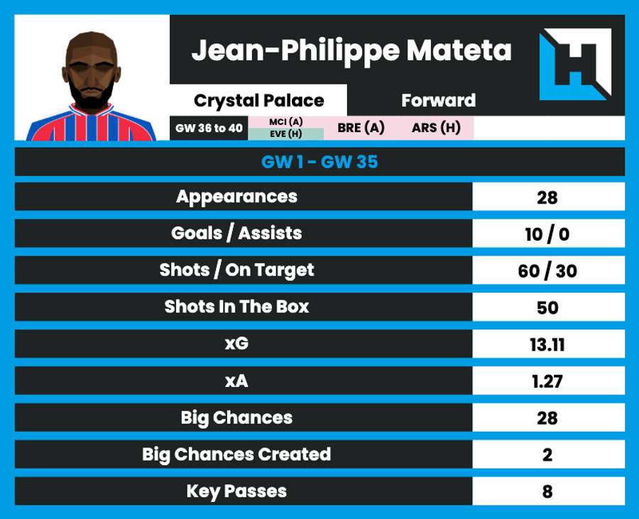 Estadísticas FPL de Jean-Philippe Mateta