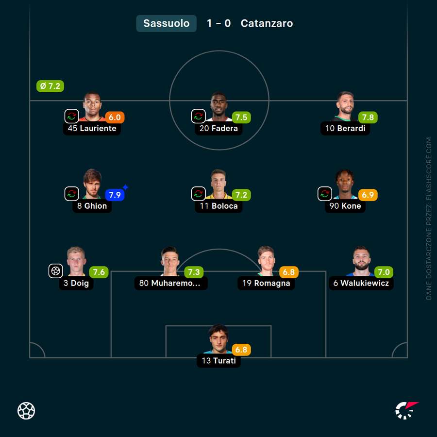 Sebastian Walukiewicz - nota za pierwszy mecz w barwach Sassuolo