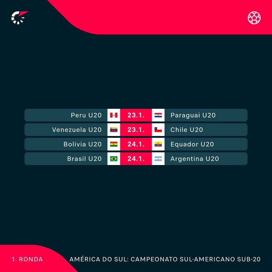 A primeira jornada do Sul-Americano sub-20