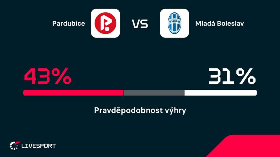 Pardubice jsou mírným favoritem. Pardubice jsou mírným favoritem.