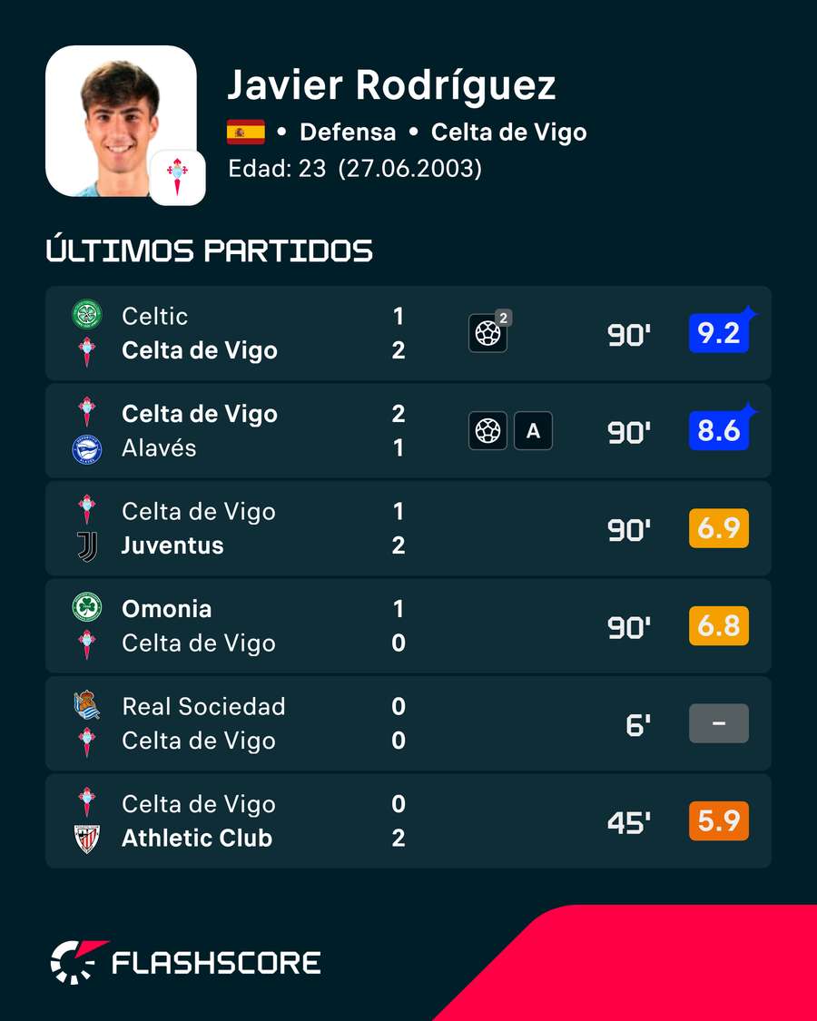 Las valoraciones de Javi Rodríguez Las valoraciones de Javi Rodríguez