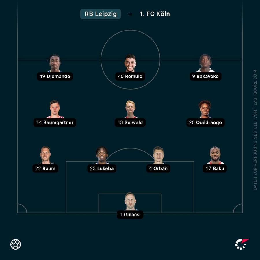 Aufstellung Leipzig vs. Köln Aufstellung Leipzig vs. Köln