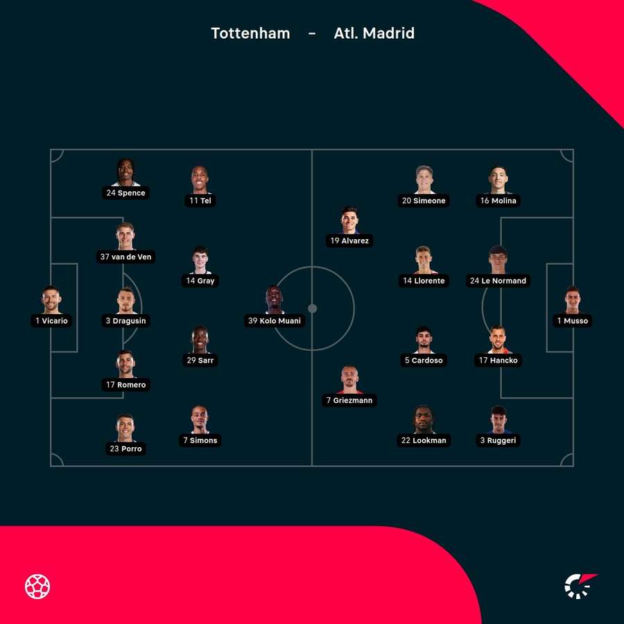 Tottenham - Atletico lineups