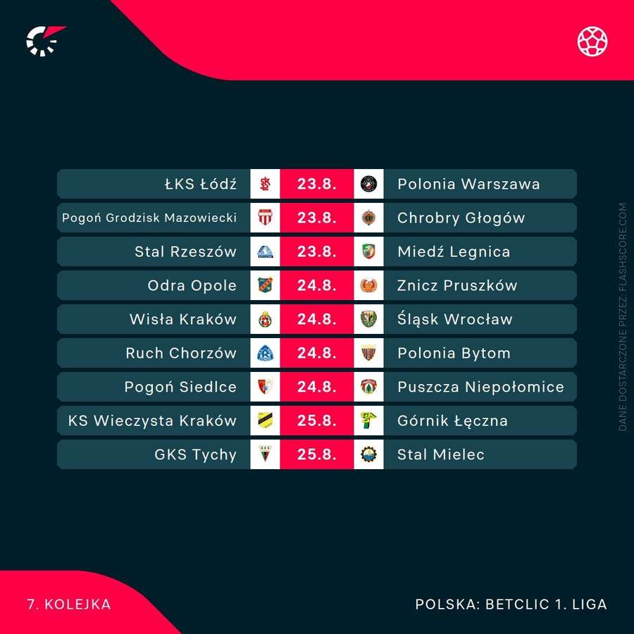 Terminarz 7. kolejki Betclic 1. Ligi Terminarz 7. kolejki Betclic 1. Ligi