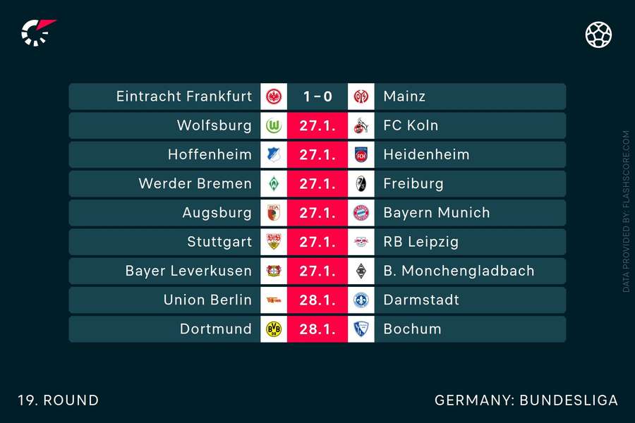 Die Begegnungen des 19. Spieltags in der Übersicht