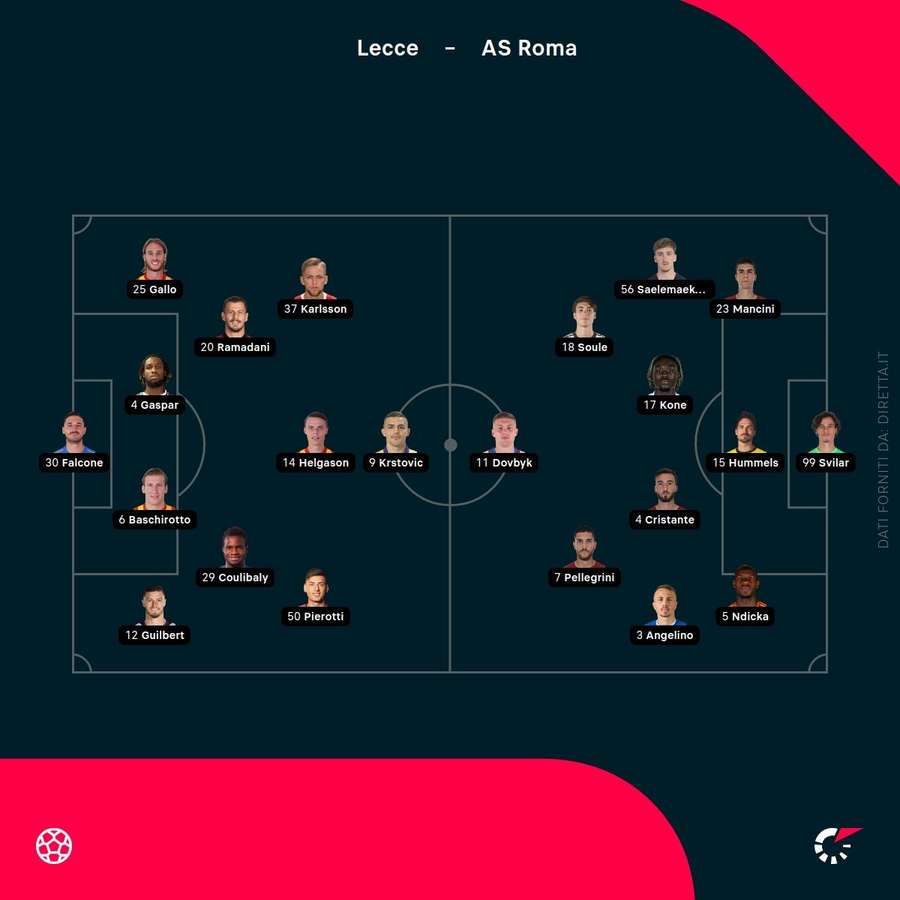 Le formazioni in campo Le formazioni in campo