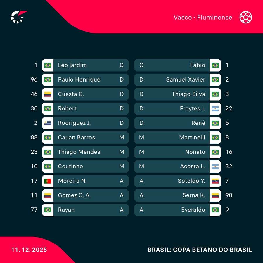 As escalações de Vasco e Fluminense