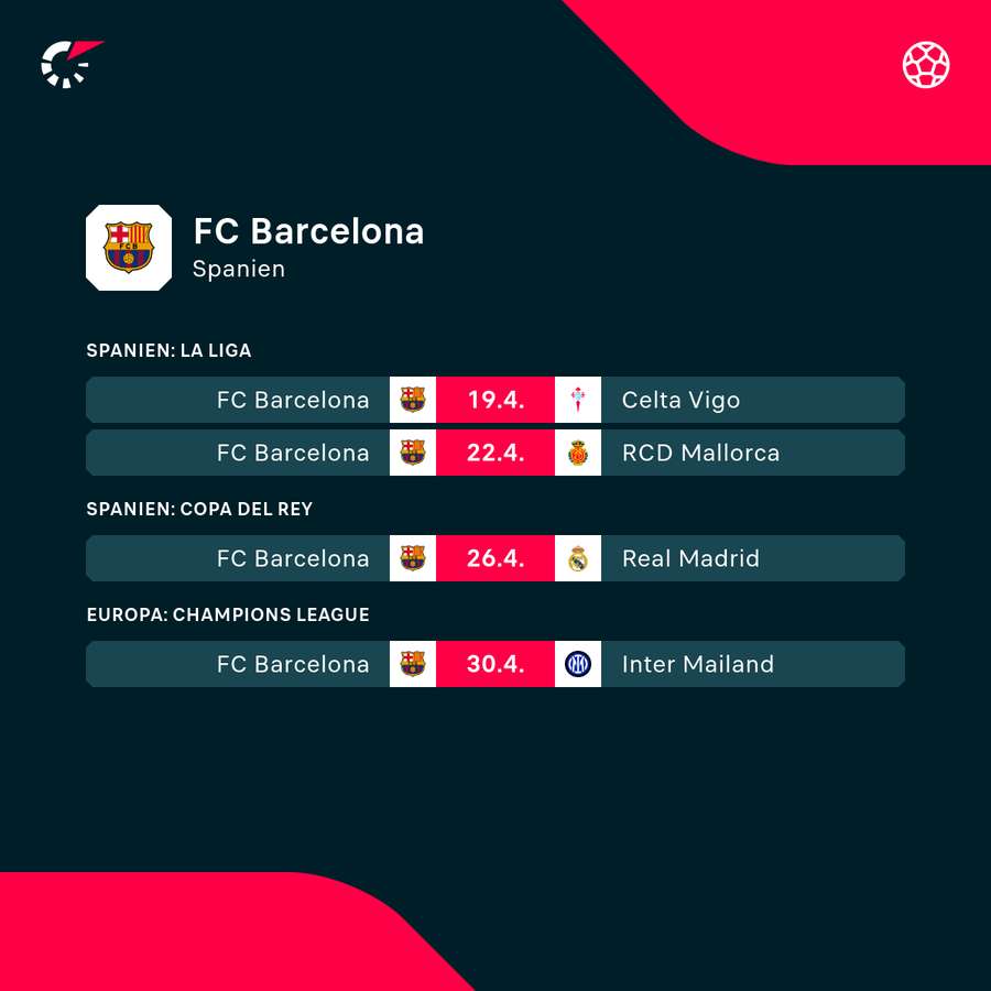 FC Barcelona: Die kommenden Aufgaben